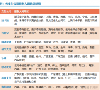 離開POS注冊地，跨地區(qū)還能正常使用嗎？